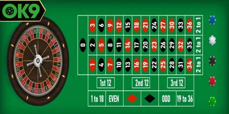 Bí quyết chơi roulette luôn thắng